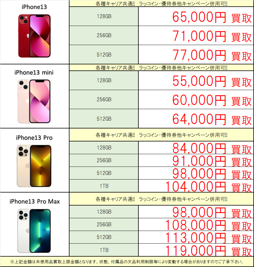 期間限定55,000円コメントください。iPhone 11 pro 256GB